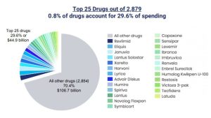 Medicare Part D Chart