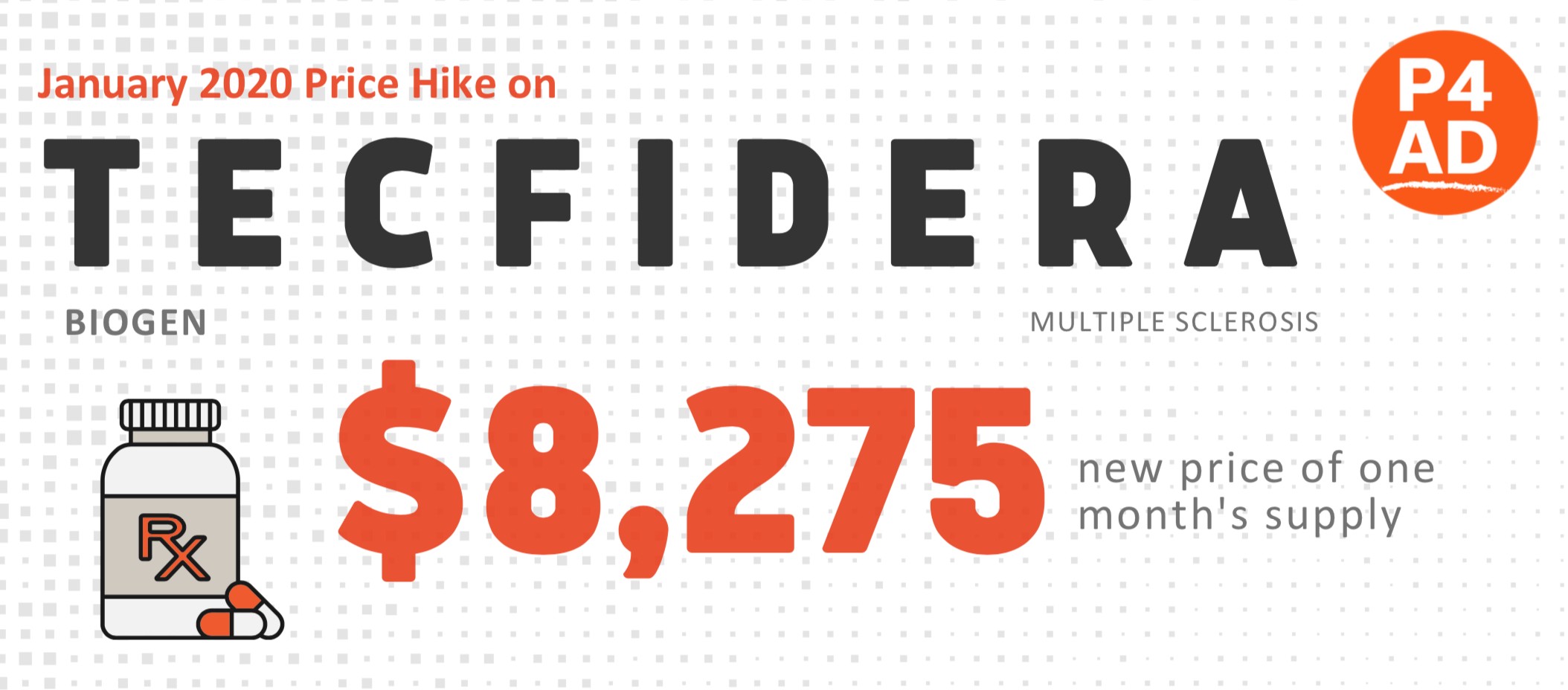 January 2020 Price Hikes Tecfidera Patients For Affordable Drugs